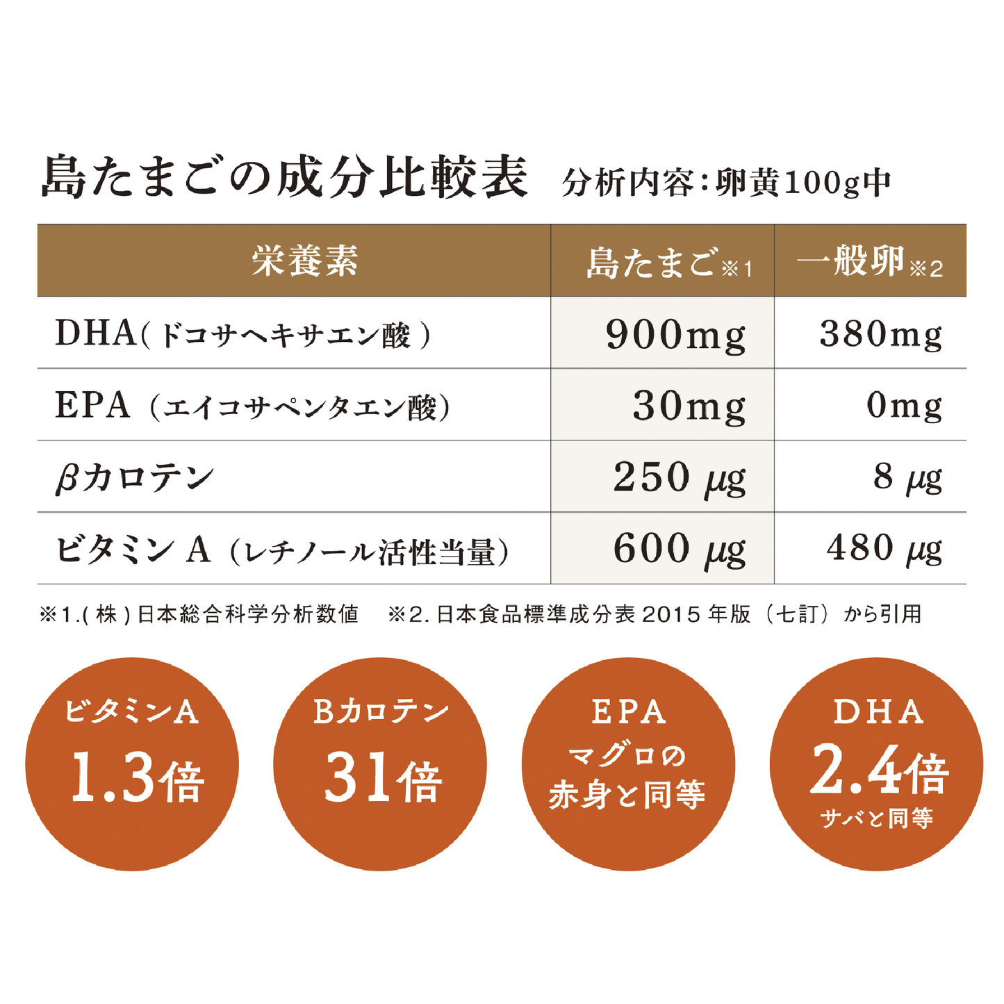 瀬戸内柑太郎「島たまご」24個 (割れ保障2個付き)