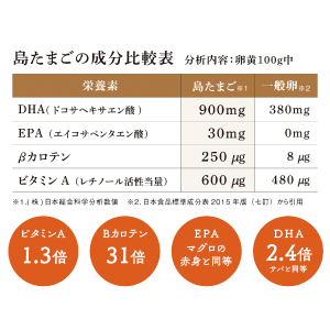 〇期間限定セール〇≪お試し購入≫瀬戸内柑太郎「島たまご」